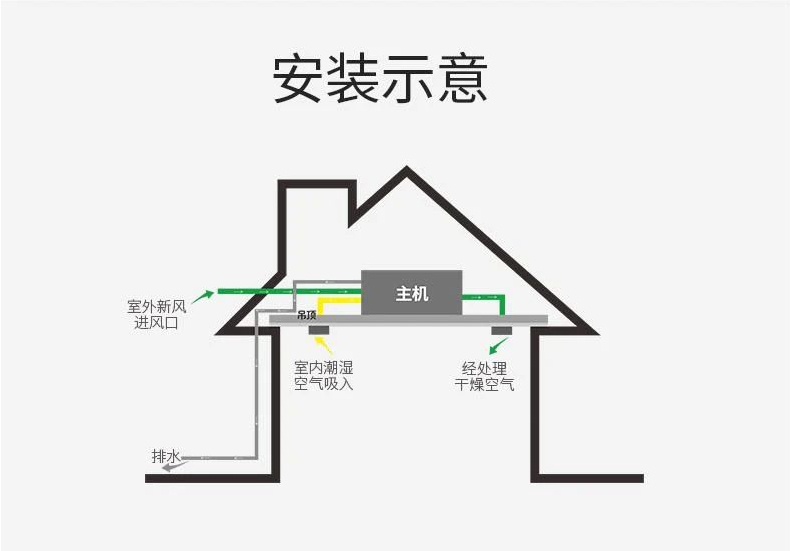 除濕機的壽命_怎樣保養才能讓除濕器使用的更加長久 除濕機的壽命_怎樣保養才能讓除濕器使用的更加長久