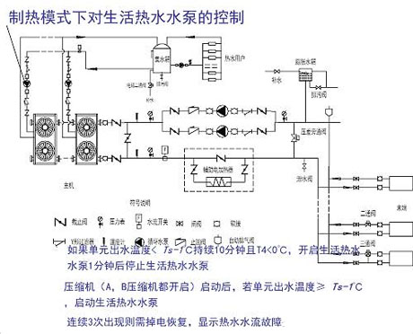 恒溫恒濕機(jī)濕度上不去怎么辦？