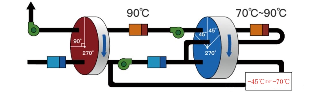 醫療除濕機哪個牌子好,怎么選擇 醫療除濕機哪個牌子好,怎么選擇