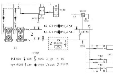 直接蒸發式聯合除濕機和轉筒式除濕機特點