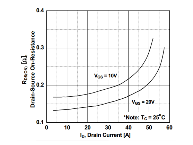 智能型除濕機／工業用除濕機溫控器設置說明