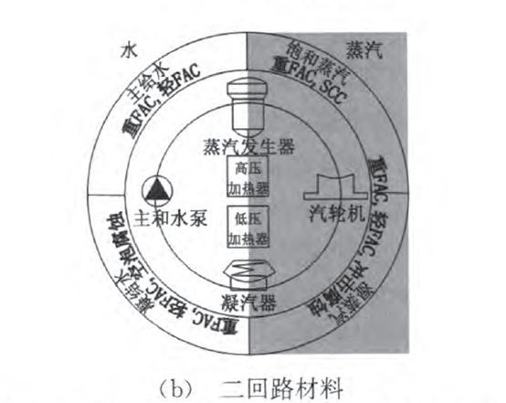 潮濕的環(huán)境對白癜風(fēng)有什么危害