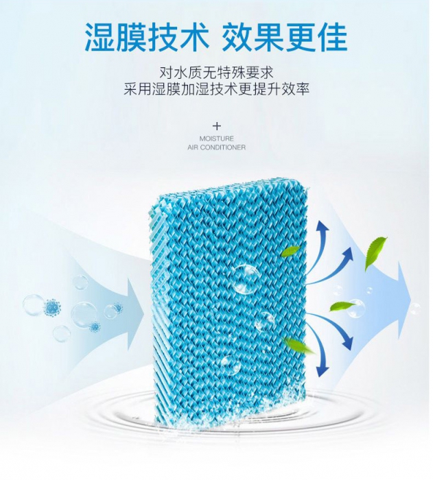 除濕機一般用在什么地方？