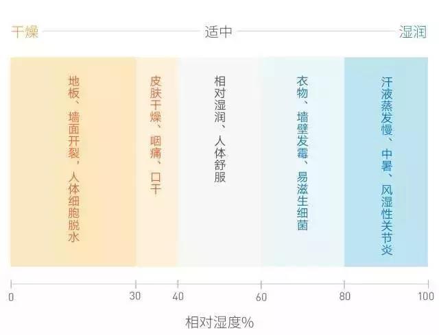 農產品除濕干燥機，農產品清洗瀝水干燥快