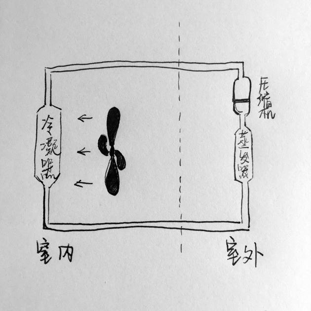 空調開除濕好嗎?空調開除濕有什么作用? 空調開除濕好嗎?空調開除濕有什么作用?