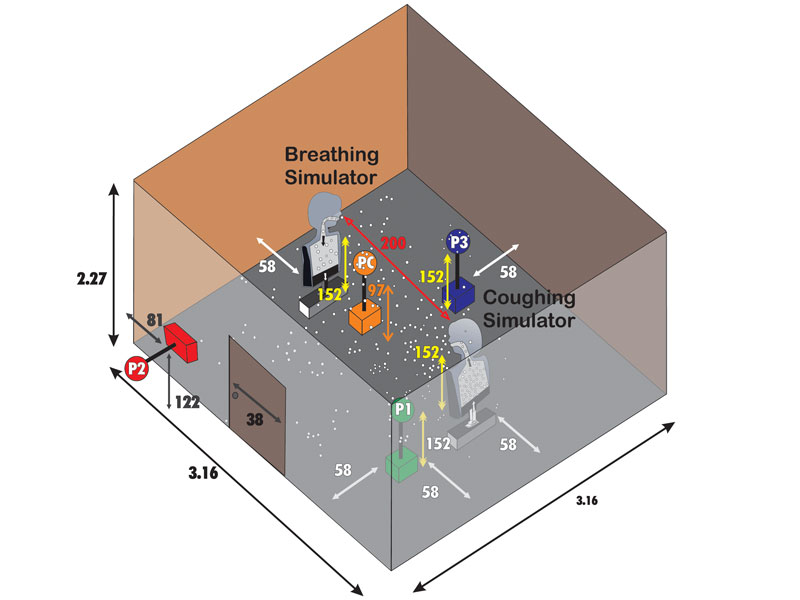 濕度專業(yè)知識