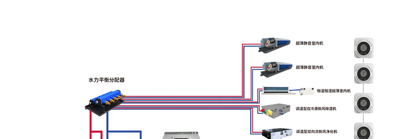 除濕機在藥品行業的應用 除濕機在藥品行業的應用