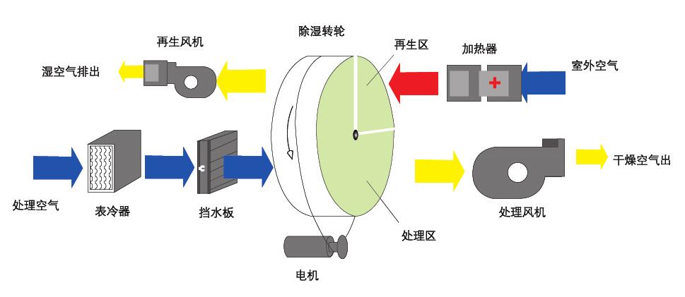 新風鋁制熱交換器真的有那么厲害嘛？