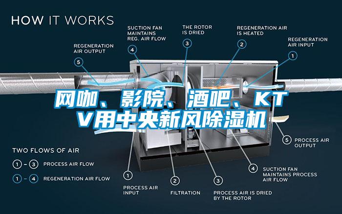 網咖、影院、酒吧、KTV用中央新風除濕機