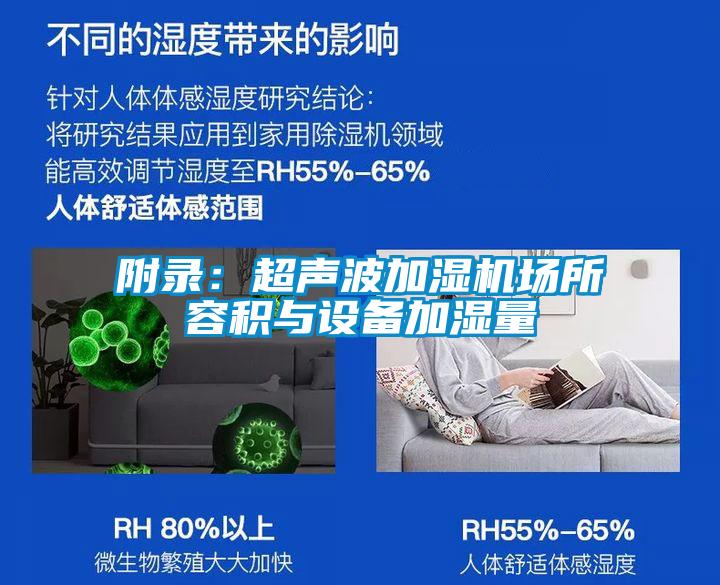 附錄:超聲波加濕機場所容積與設備加濕量