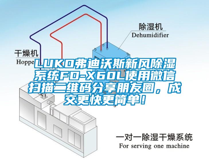 LUKO弗迪沃斯新風除濕系統FD-X60L使用微信掃描二維碼分享朋友圈,成交更快更簡單!