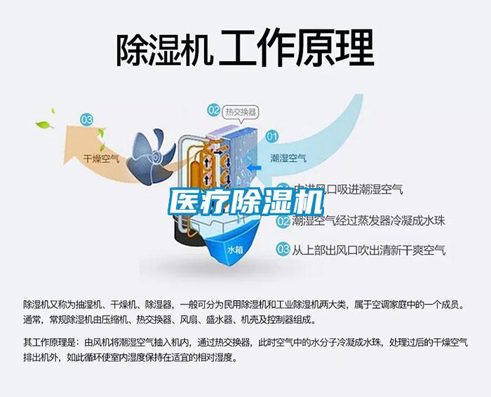 醫療除濕機