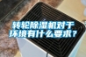 轉輪除濕機對于環境有什么要求？